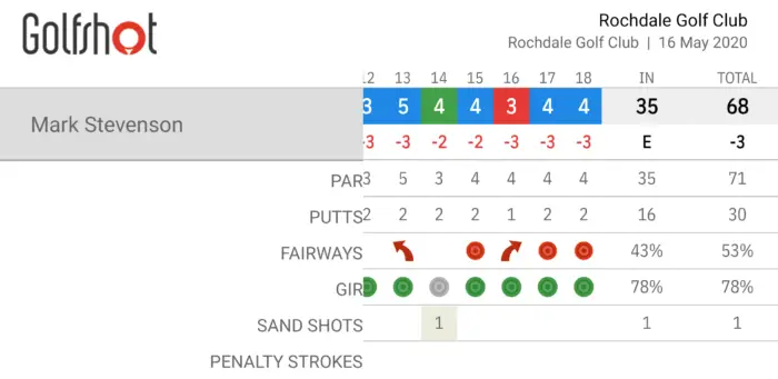 Screenshot of GolfShot Round Summary