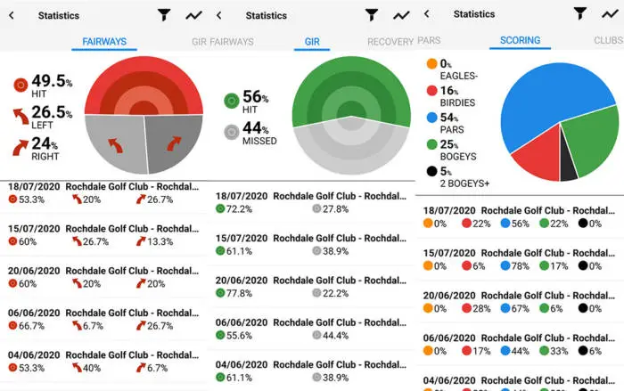 Screenshots of GolfShot Statistics from the app
