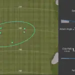 Screenshot from Trackman data