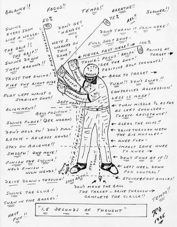 golf swing thoughts diagram